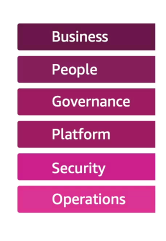 Cloud Adoption Framework