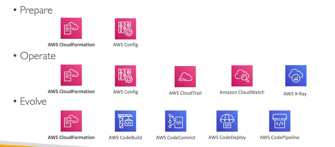 Operational Excellence