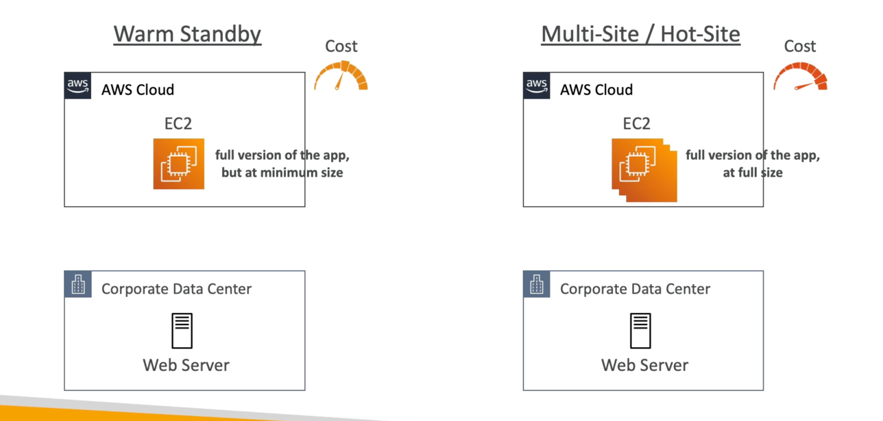 Disaster and Recovery