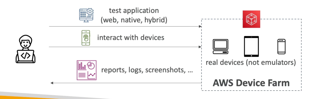 Device Farm