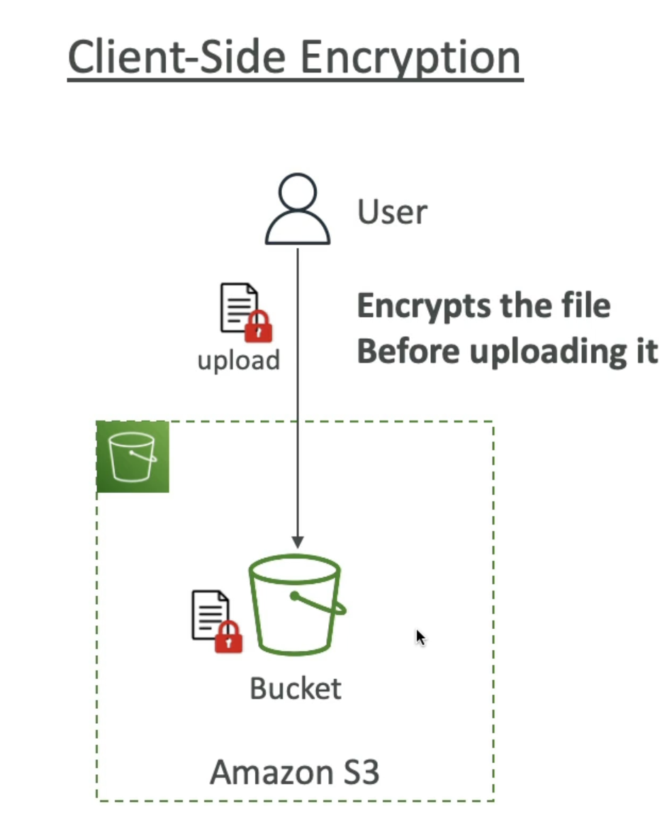 clientSideEncryption